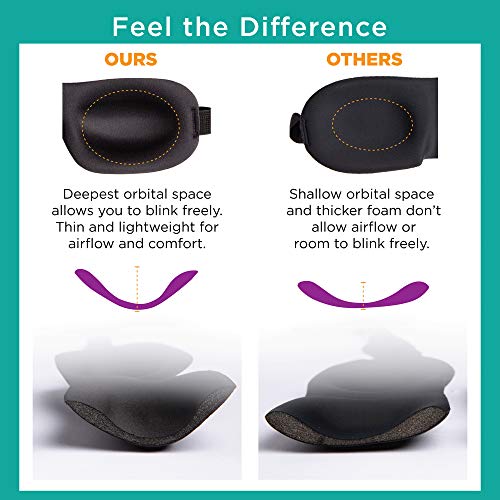 Ultralight Sleep Mask (Sweet Dreams)