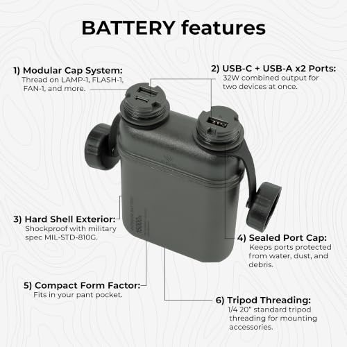 NESTOUT Rugged Power Bank (Olive Green / 15000mAh)