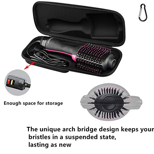 Hard Portable Travel Case compatibility Revlon One (Black)