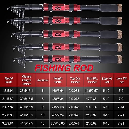 Portable Telescopic Fishing Rod with Carbon Fiber Material and Precision Carved Reel Seat (red / 6.89 ft)