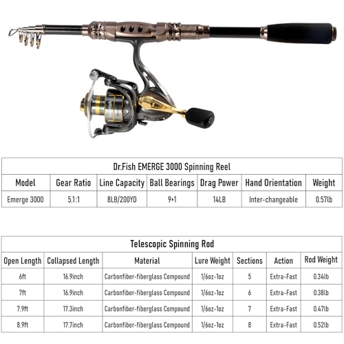 Fishing Rod and Reel Combos 125 (8.9ft Rod, 3000 Reel, Camo Bag+Full Kit)