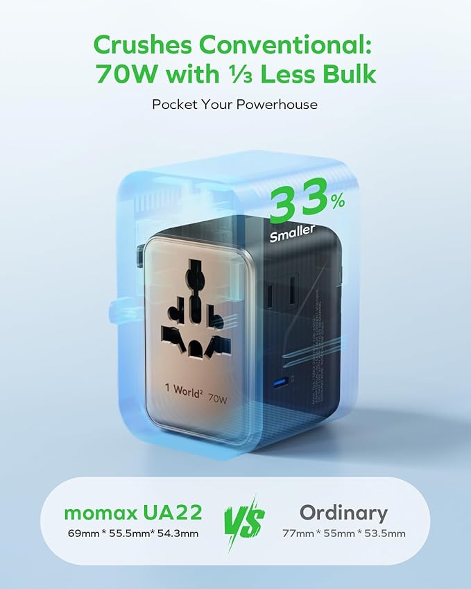 MOMAX Mini Universal Travel Adapter, GaN 70W International Power Adapter - Image 3