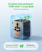 MOMAX Mini Universal Travel Adapter, GaN 70W International Power Adapter - Image 3