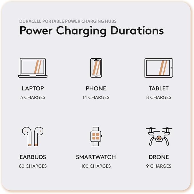 Duracell M250 Portable Charging Hub – 250W Charger - Image 4