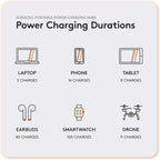 Duracell M250 Portable Charging Hub – 250W Charger - Image 4