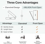 MILADA Wide Handle Luggage - Image 5