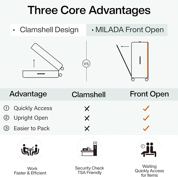MILADA Wide Handle Luggage - Image 5