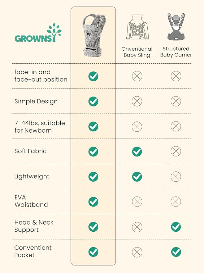 GROWNSY Baby Carrier Newborns to Toddlers, Ergonomic Baby Toddler Carrier Wraps - Image 8
