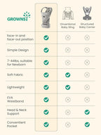 GROWNSY Baby Carrier Newborns to Toddlers, Ergonomic Baby Toddler Carrier Wraps - Image 8