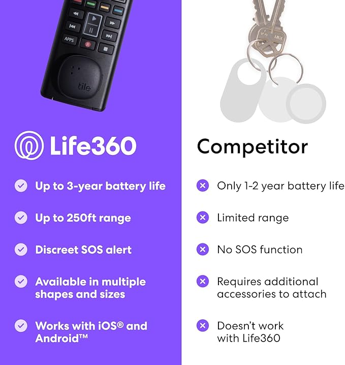 Tile by Life360 Sticker - Image 7