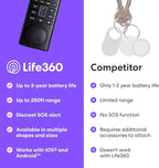 Tile by Life360 Sticker - Image 7