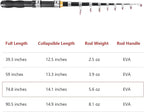Telescopic Collapsible Extendable Fishing Rod - Image 7