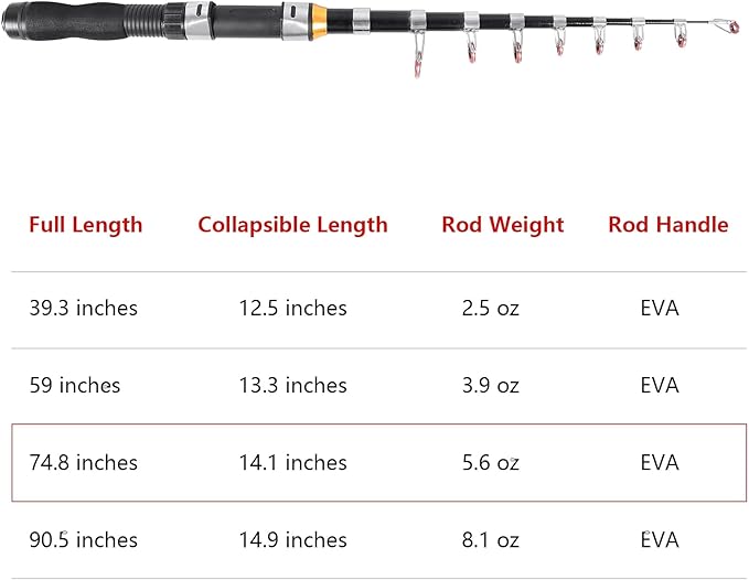 Telescopic Collapsible Extendable Fishing Rod - Image 7