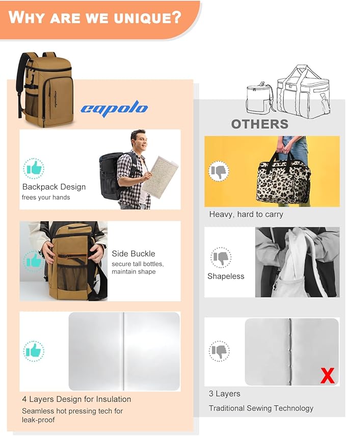 Capolo 36/45 Cans Cooler Backpack Insulated Waterproof - Image 3