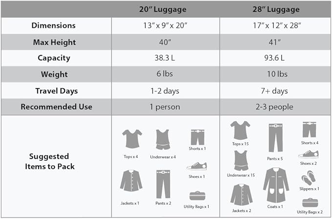 Rockland Melbourne Hardside Expandable Luggage - Image 4