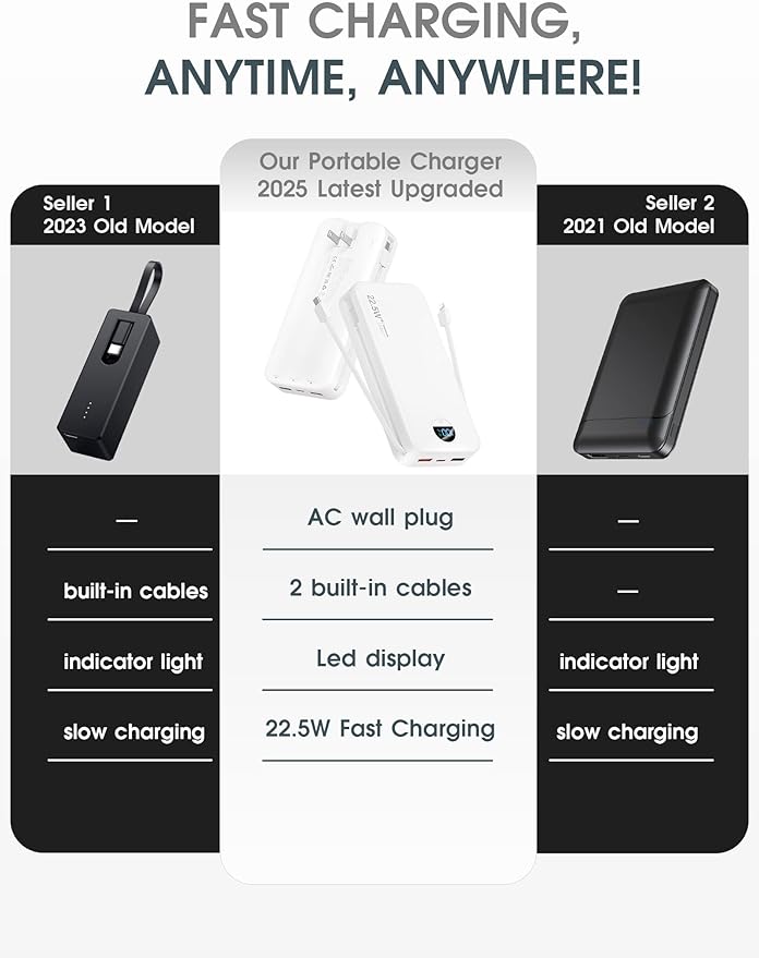 Portable Phone Charger, 20000mAh 22.5W Type C Charger Fast Charging - Image 2