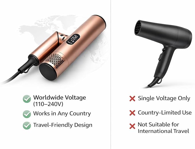 Dual Voltage Travel Hair Dryer with Magnetic Diffuser - 1500W High-Speed Ionic Blow Dryer, Worldwide 110V-240V, Ultra-Lightweight & Compact, Fast Drying with Smart Intelligent Heat Control