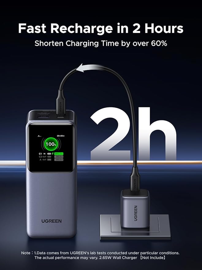 UGREEN Nexode Power Bank 20000mAh 130W Portable Charger 72Wh PD Fast Charging - Image 5