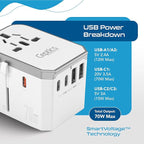 Ceptics 6 in 1 Universal Travel Adapter - Image 6