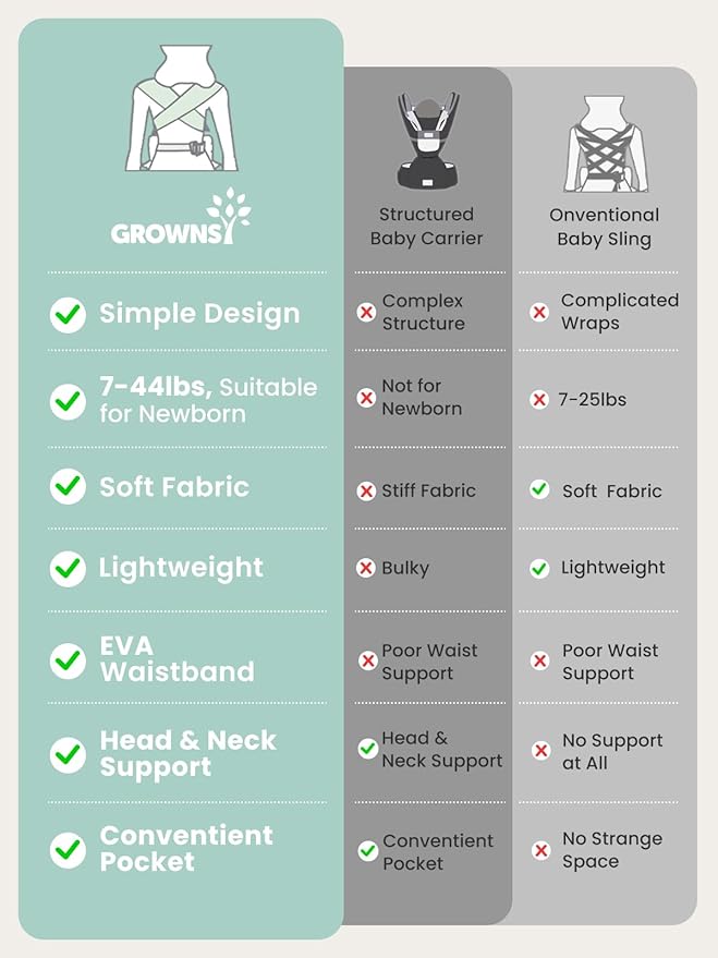 GROWNSY Baby Carrier Newborn to Toddler, Ergonomic Baby Toddler Carrier Wraps - Image 7