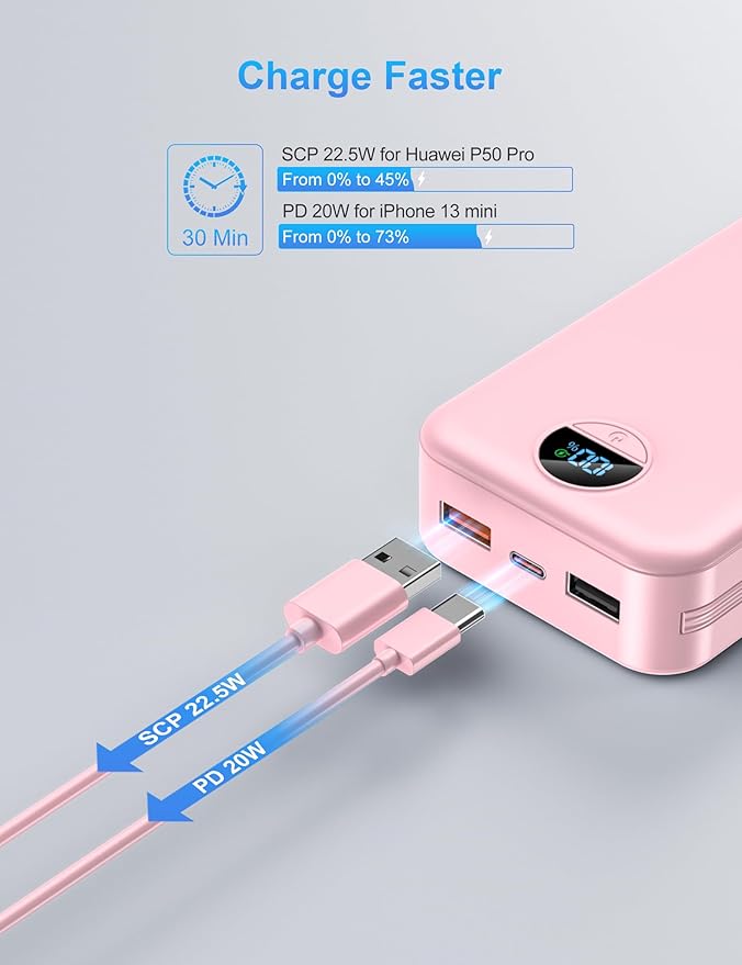 Portable Charger with Wall Plug, 20000mAh USB C Power Bank Fast Charging - Image 4