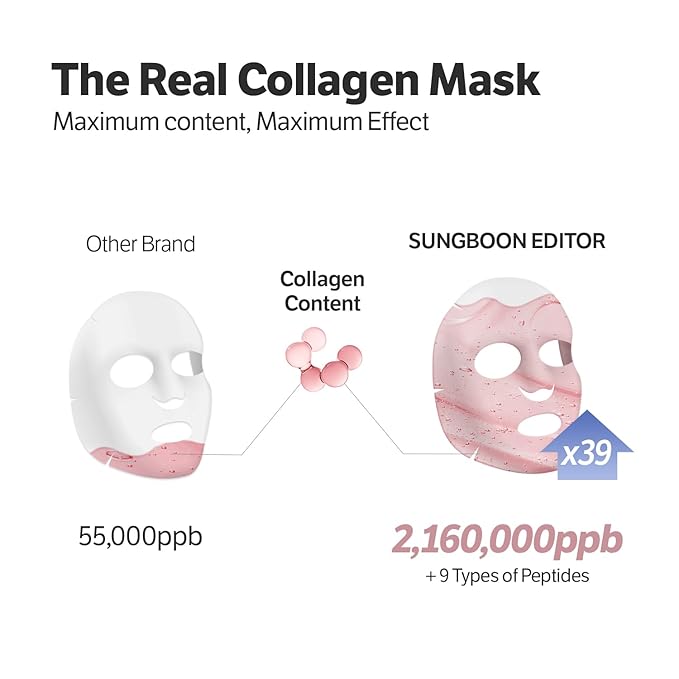 SUNGBOON EDITOR Winter Spa Skin Bundle | Glow Mist Gift Set | Deep Collagen Overnight Mask (4ea), Surface Line & Texture Care Serum & Retinol Capsule Cream | Valentines Day Gifts for Woman