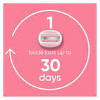 Gillette Venus ComfortGlide White Tea Women's Razor, Handle + 4 Blade Refills, Holiday Gifts for Women