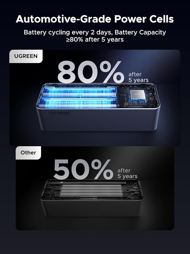 UGREEN Nexode Power Bank 20000mAh 130W - Image 7