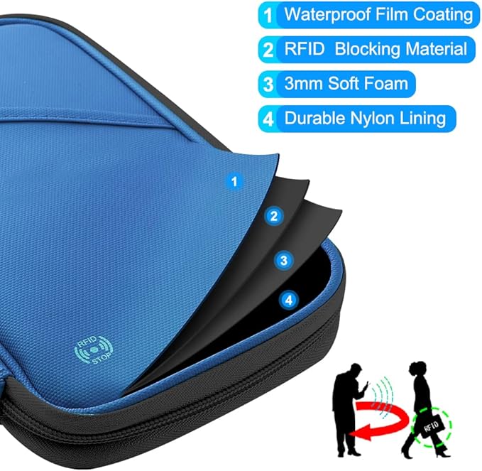 RFID Passport Holder for Family - Image 4