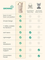 GROWNSY Baby Carrier Newborn to Toddler, Ergonomic Baby Toddler Carrier Wraps - Image 8