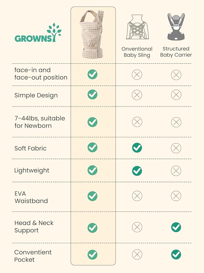 GROWNSY Baby Carrier Newborn to Toddler, Ergonomic Baby Toddler Carrier Wraps - Image 8