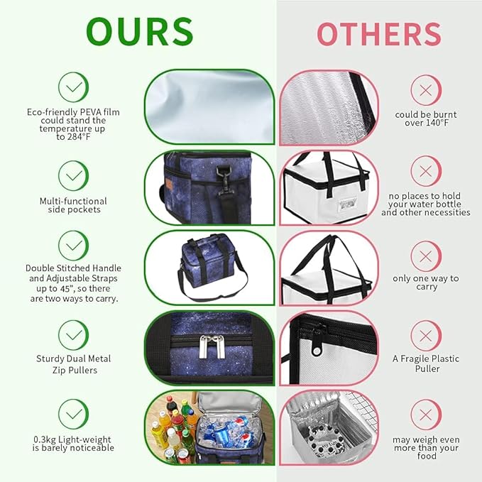 iknoe Large Foldable Cooler Bag, 8.5L Insulated Lunch Bag, Leakproof Lunch - Image 3