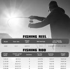 Sougayilang Telescopic Fishing Rod and Reel Combo, Collapsible Travel Fishing - Image 6