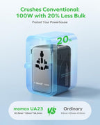 MOMAX Universal Travel Adapter, GaN 100W International Power Adapter, 2 AC - Image 3