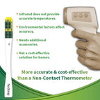 Ultra Single-Use Thermometers - Image 5