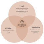 CIRCCELL Geothermal Clay Cleanser – Hydrating Facial Cleanser - Arctic Clay and Essential Oils Deep Clean & Detox Skin – Hydrating Clay Face Wash or Mask for All Skin Types
