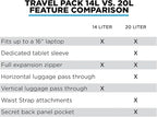 NOMATIC 14L Travel Pack - Image 7