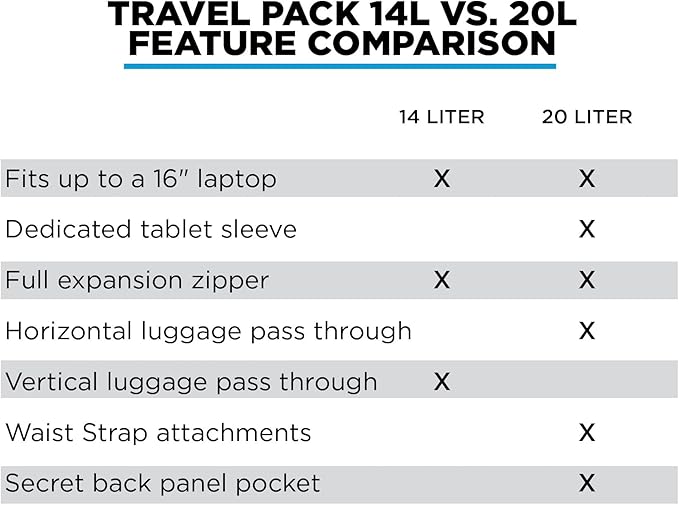 NOMATIC 14L Travel Pack - Image 7