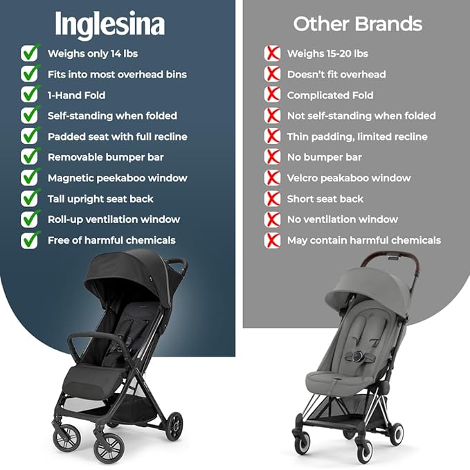 Inglesina Quid³ Stroller, Cosmic Black - Image 11