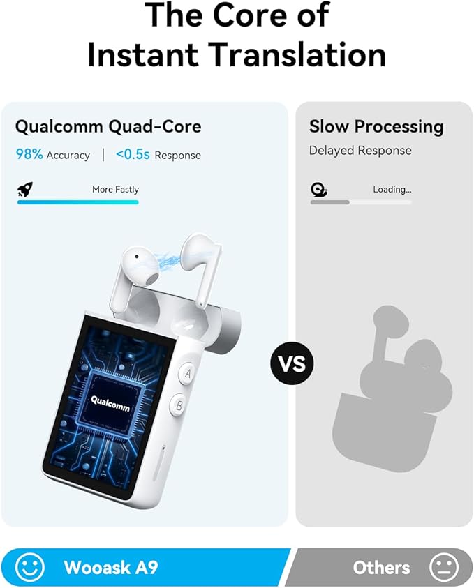 Wooask A9 Translation Earbuds Real Time Support Calls & Hotspot Sharing - Image 3