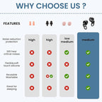 Silicone Ear Plugs for Noise Reduction - Image 5