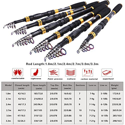 Fishing Rod Reel Combos Carbon Fiber Telescopic Fishing Pole with Spinning Reel for Travel Saltwater Freshwater Fishing (Only Fishing Rod and Reel / 8.86 ft)