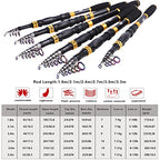 Fishing Rod Reel Combos Carbon Fiber Telescopic Fishing Pole with Spinning Reel for Travel Saltwater Freshwater Fishing (Only Fishing Rod and Reel / 8.86 ft)