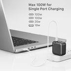 INVZI GaNHub 100W USB C Charger Multiport, GaN III 4-Port USB Charging Station - Image 3
