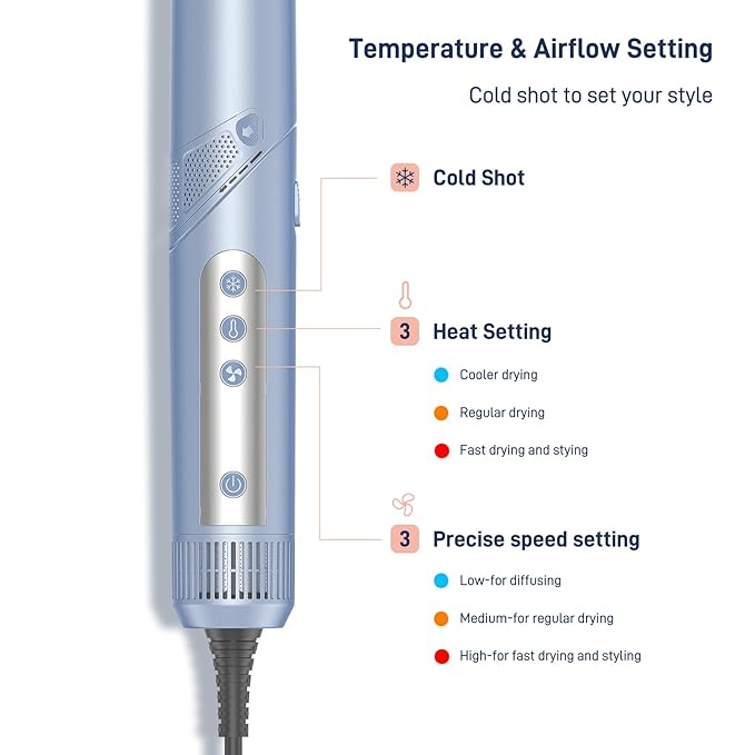 Hot Air Multi-Styler - 5 in 1 Professional Hair Wrap Styler Set with Air Curlers, Hair Dryer Brush, Straightener, Concentrator for Fast Drying Curling Straightening, Travel Case Included