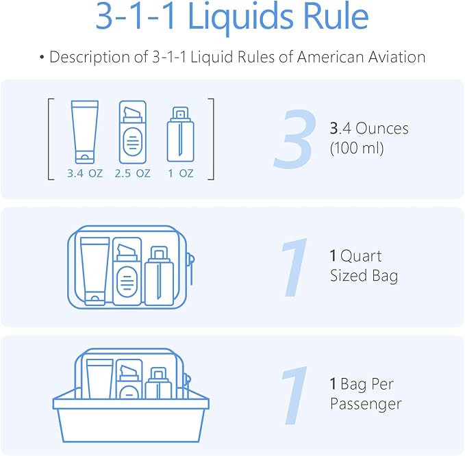 PACKISM TSA Approved Toiletry Bag - Image 4
