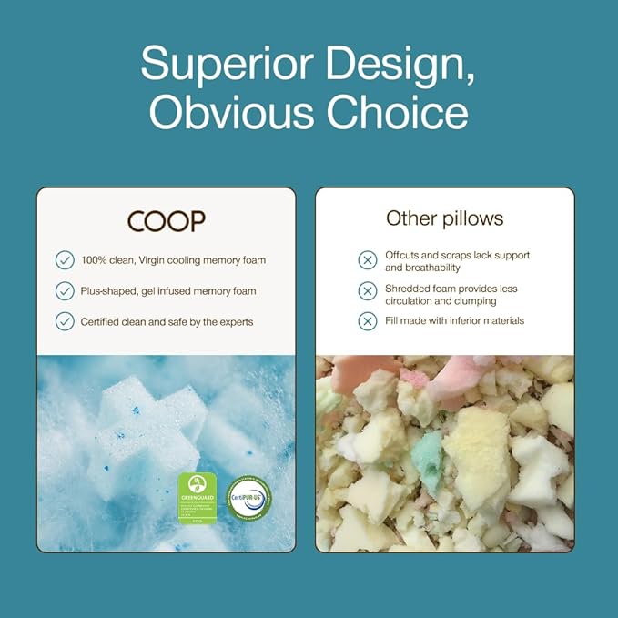 Coop Home Goods Cool+ Adjustable Pillow, Queen Size Plus Shaped Memory Foam - Image 9