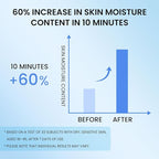 5X Ceramide Barrier Moisturizer Face Cream, With Ceramide Hyaluronic Acid Centella Collagen Hydration Relief Redness Reducing Ultra Repair Cream For All Skin Type Sensitive Skin 2PCS