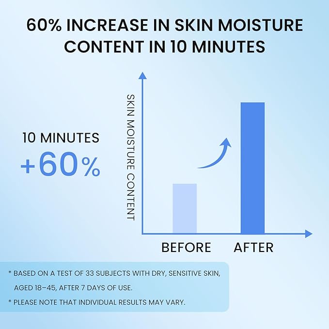 5X Ceramide Barrier Moisturizer Face Cream, With Ceramide Hyaluronic Acid Centella Collagen Hydration Relief Redness Reducing Ultra Repair Cream For All Skin Type Sensitive Skin 2PCS