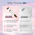 Bikini Trimmer for Women, LED Display Electric Razors for Women, 5-in-1 Electric Shaver, Rechargeable Painless Pubic Hair Trimmer for Legs, Underarms, Face & Sensitive Skin (Gold)